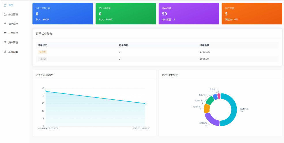 图片[3]-美团代付系统源码/五合一代付系统源码/支持外卖/京东/拼多多/携程/滴滴代付多模版-〈Destiny宿命〉