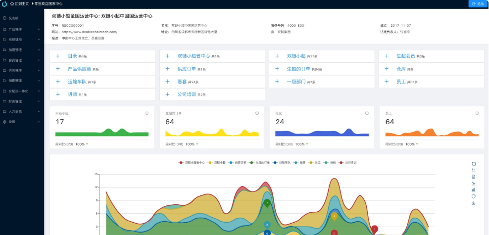 图片[3]-Java全流程供应链系统开源方案带前端后端分离源码-〈Destiny宿命〉