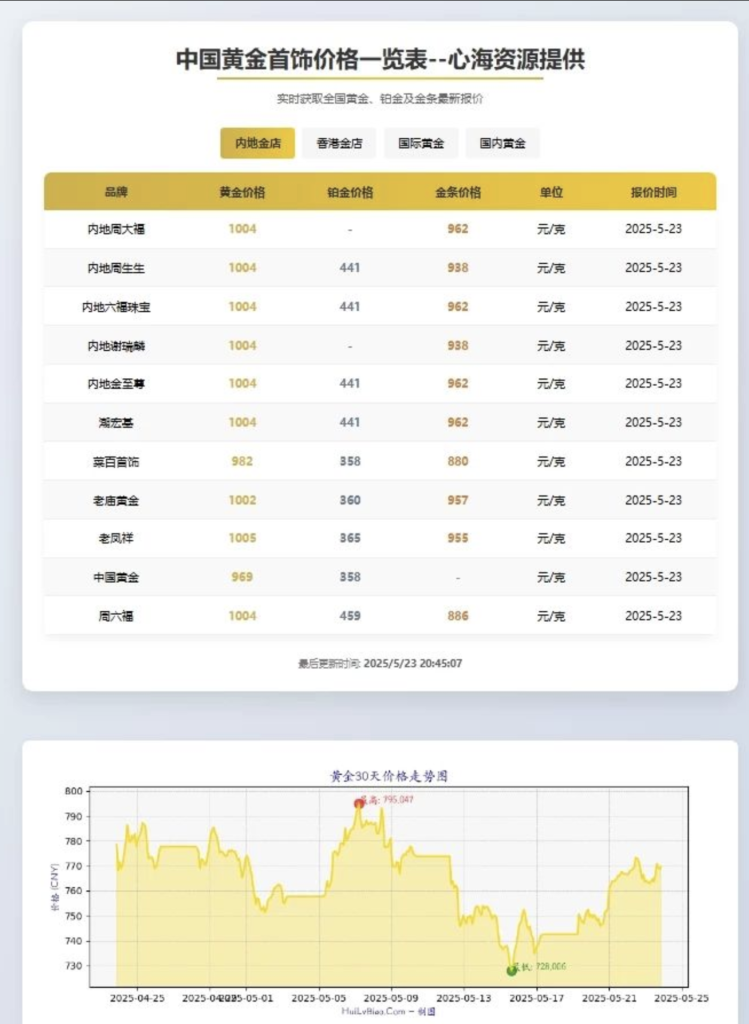 黄金首饰价格查询官网源码/已对接数据接口 黄金价格查询网站源码-〈Destiny宿命〉