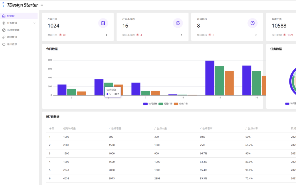 图片[2]-流量广告变现系统源码/广告流量监测系统源码-〈Destiny宿命〉
